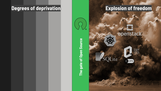 Degrees of deprivation vs freedom